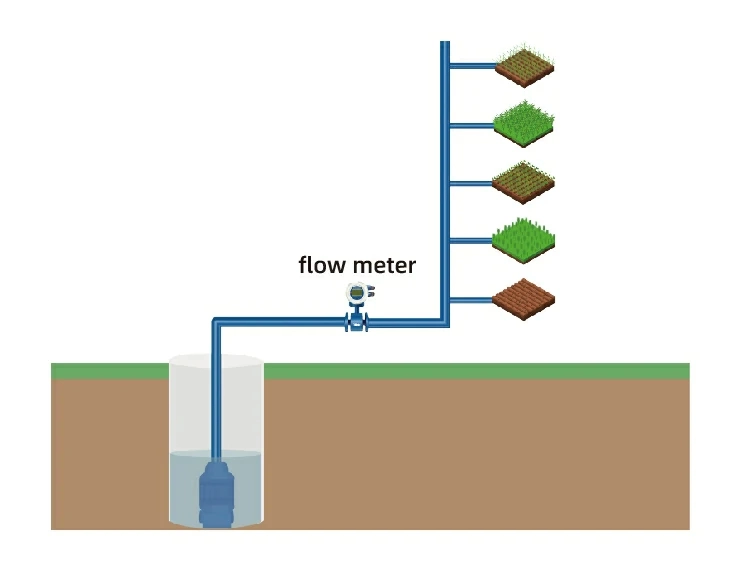 Surveillance des Canalisations D'irrigation